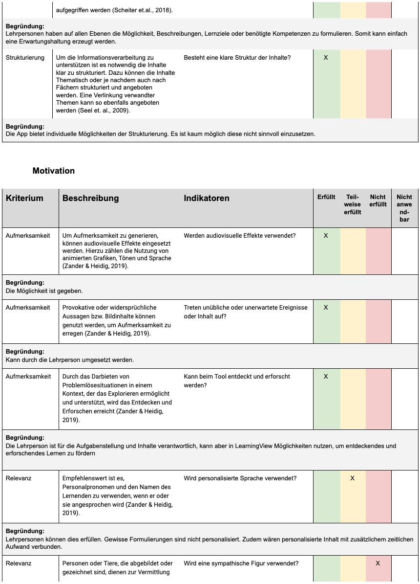 Medien Und Informatik - PHSZ - LearningView